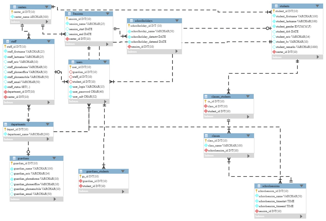 ER Diagram for University Database