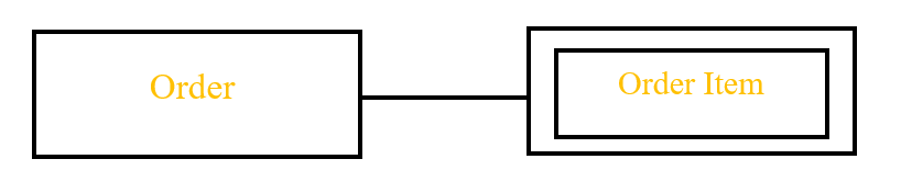 How to draw ER-Diagram
