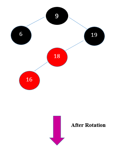 Red-Black Tree Insertion