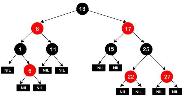 Red-Black Tree Visualization