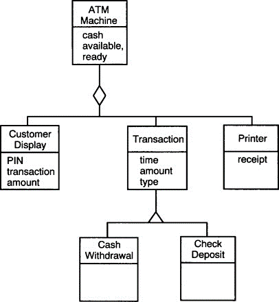 Types Of DBMS