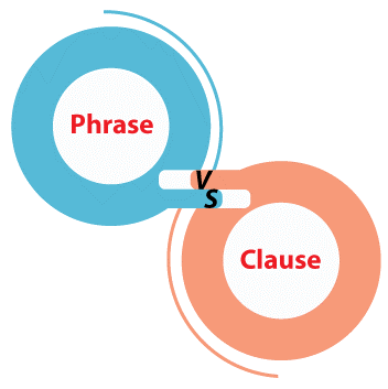 Difference Between Phrase And Clause