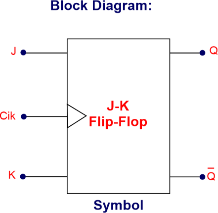 J-K Flip-Flop: An Overview