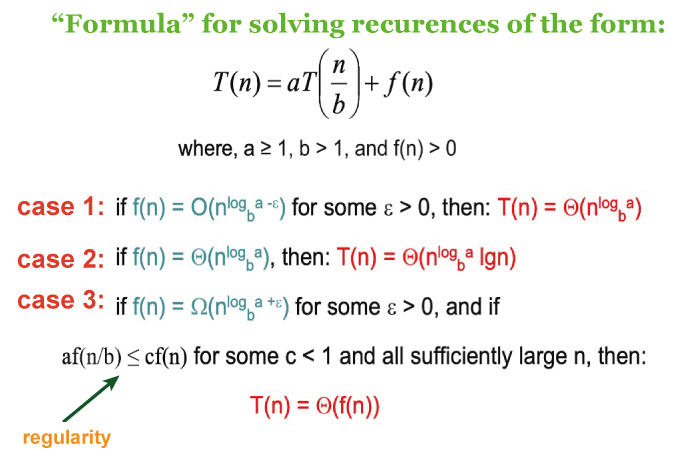 Master Theorem