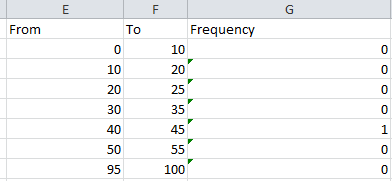 Frequency Distribution in Excel