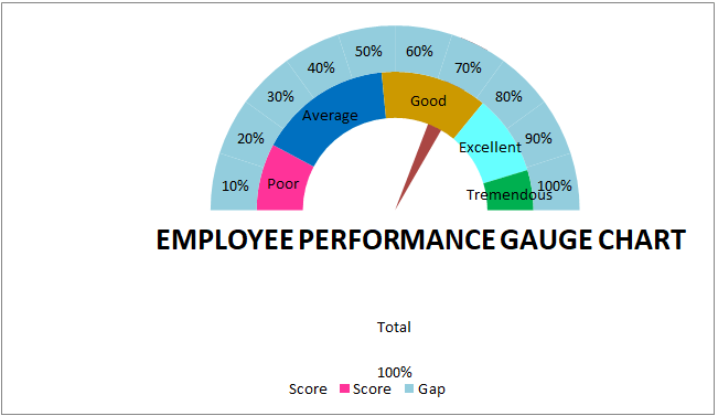 Gauge Chart in Excel