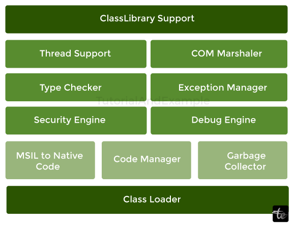 clr-full-form-tae