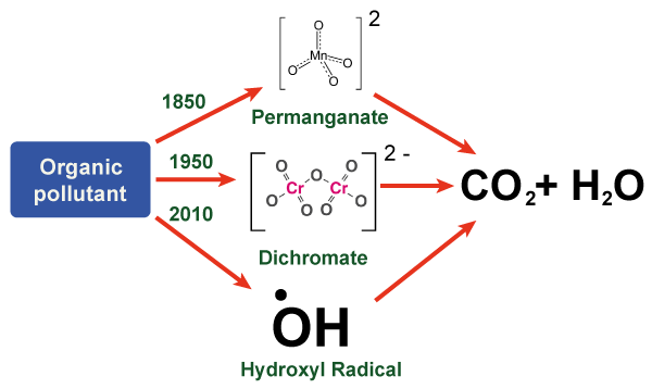 FULL FORM OF COD IN CHEMISTRY