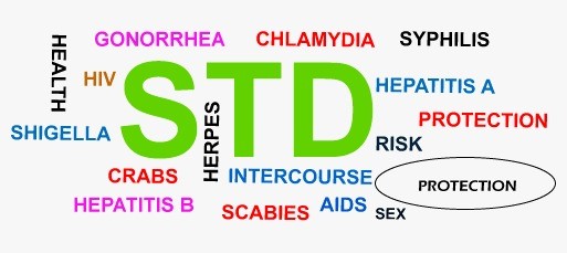 Full form of STD