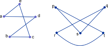 Introduction to Graph Isomorphism
