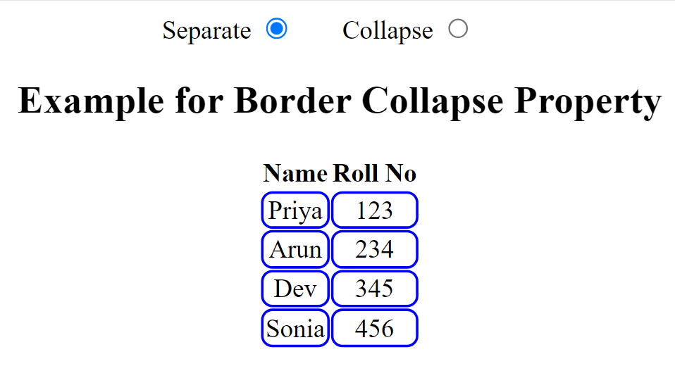 Border-Collapse in HTML