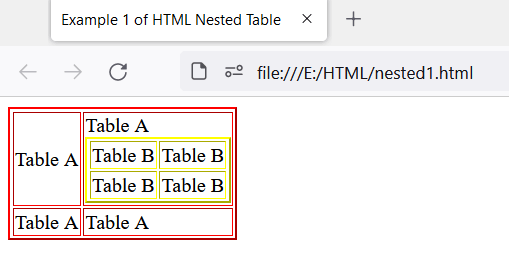 HTML Nested Table TAE