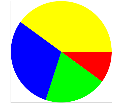 HTML Pie Chart