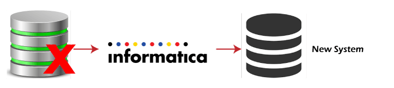 Introduction to Informatica