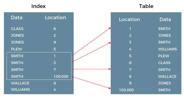 what-is-an-index-in-informatica-tae