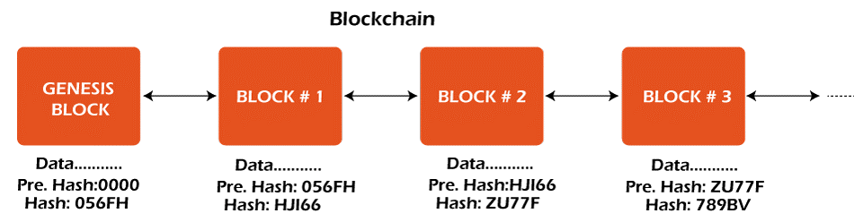 Blockchain Java