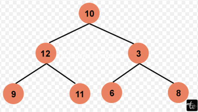 Closest Binary Search Tree Value in Java