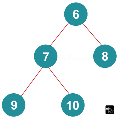 Diameter of Binary Tree in Java/>
<!-- /wp:html -->

<!-- wp:heading -->
<h2 class=