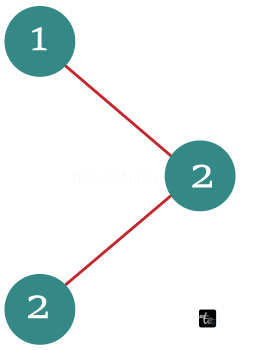 Find Mode in Binary Search Tree in Java