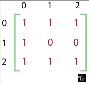 Find the Good Matrix Problem in Java