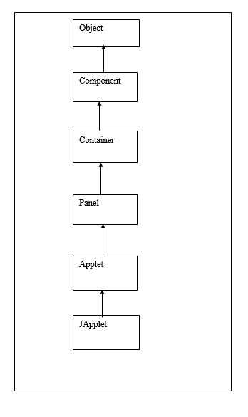 How to Run Applet Program in Java