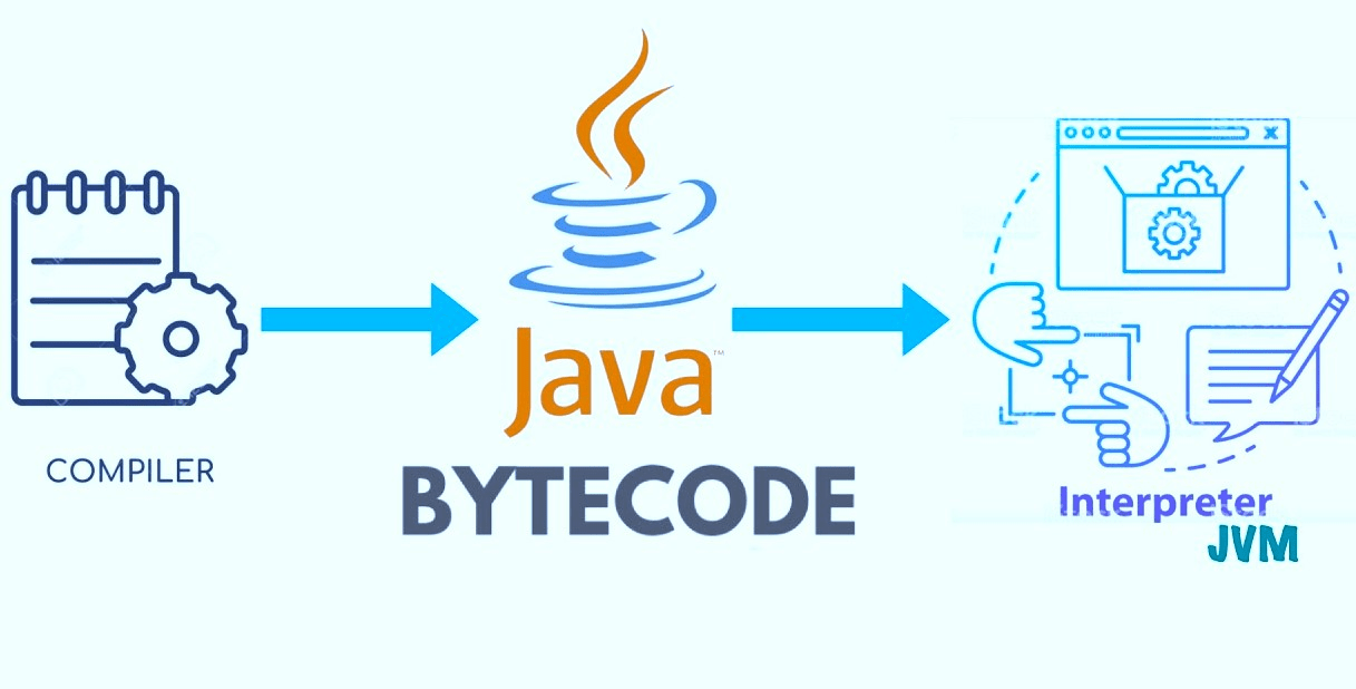 Java Byte Code