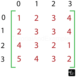 Rotate a Matrix by 180 degrees in Java