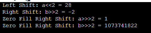 Shift right zero fill operator in Java and Operator shifting