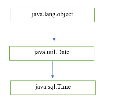 time-class-operation-in-java
