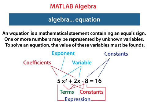 Matlab algebra