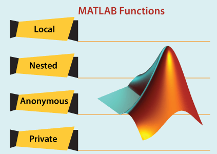 Matlab function