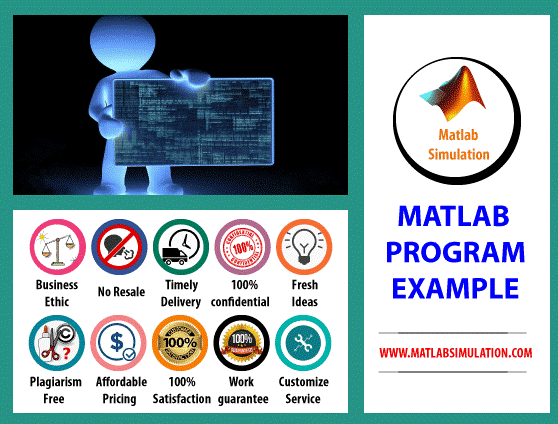 Matlab Program(Unit impulse signal generation)