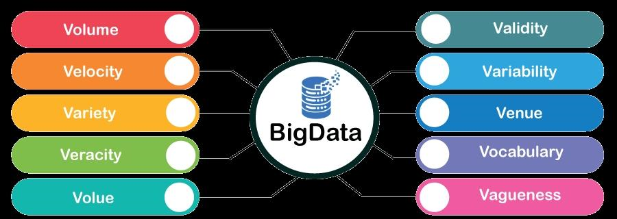 Multiple Choice Questions on Big Data Analytics
