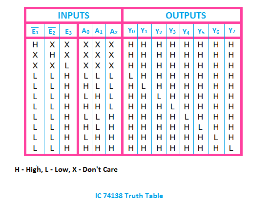 74138 Ic Decoder Tae