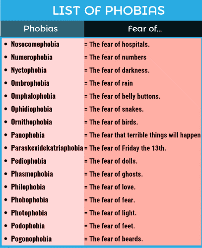 How You Can Do phobia In 24 Hours Or Less For Free