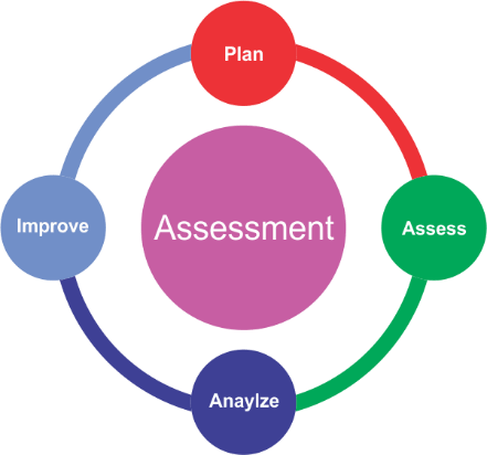 What are Placement Assessment Tests, and How are they Beneficial