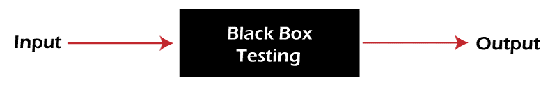 White Box Testing vs Black Box Testing vs Gray Box Testing