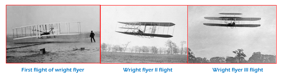 Who Invented Aeroplane