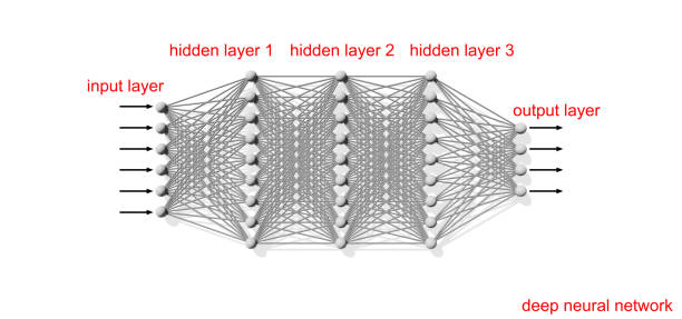 Artificial Neural Networks Images