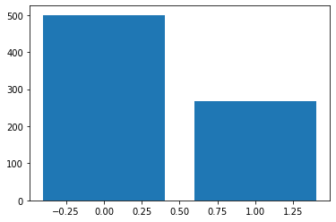 Diabetes Prediction using Machine Learning