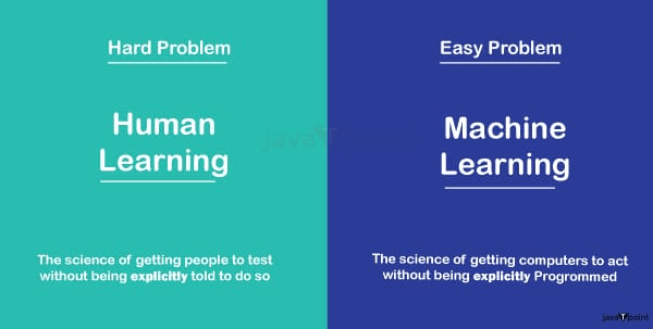 Difference between Human Learning and Machine Learning