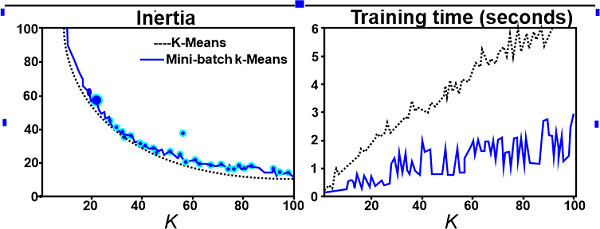 Hands-on Machine Learning with Scikit-Learn, TensorFlow, and Keras