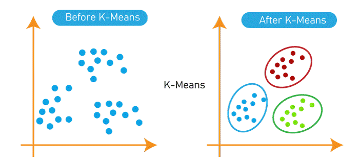 KNN vs K-Means
