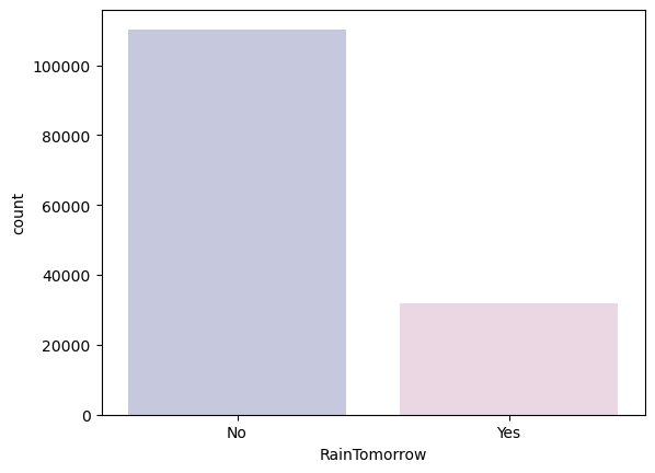 Rainfall Prediction Using Machine Learning