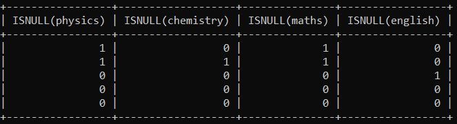 MySQL ISNULL function