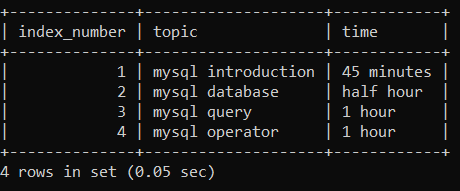 MySQL View