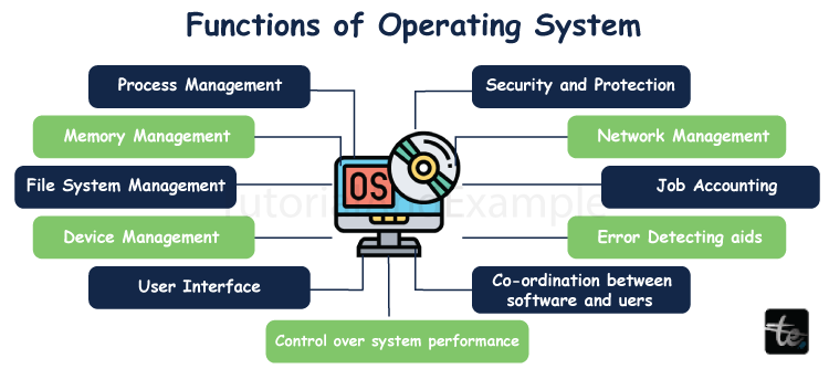 20 Functions of Operating Systems