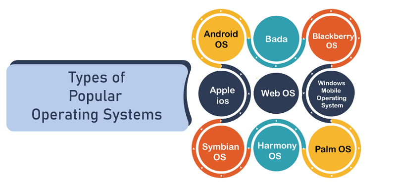 Commercial Mobile Operating Systems