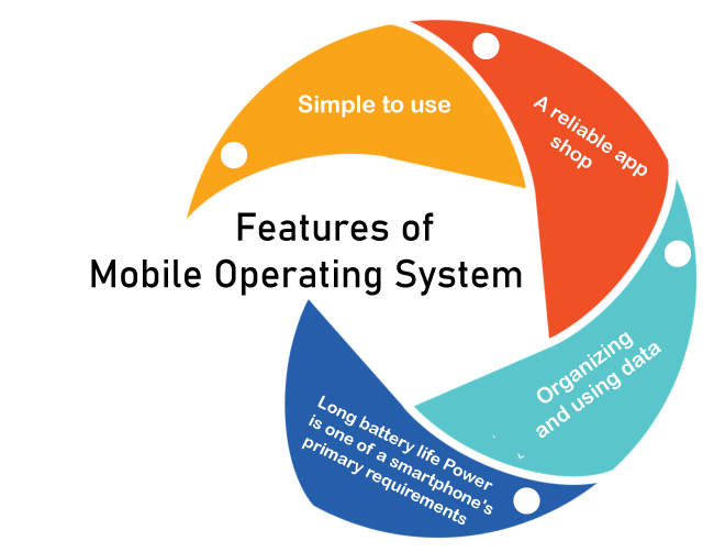 Commercial Mobile Operating Systems