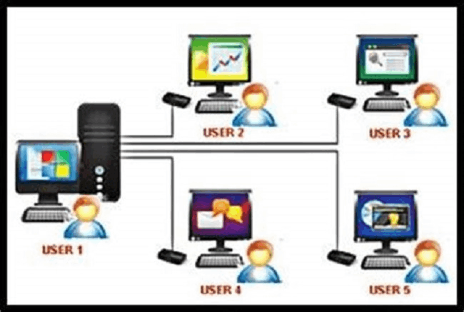 Multi-user Operating Systems